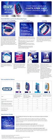 Sensodyne Onarım & Koruma Naneli Diş Macunu 75ml x 2 ADET + Oral-B Pro Flex 3D White Luxe Medium Diş Fırçası