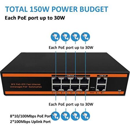 Nova ND1P802LF 8 Port Poe+ 10-100 Mbps 2 Port 10-100 Uplink Switch 150W