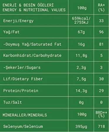 Çiğ Brezilya Cevizi 75 gr