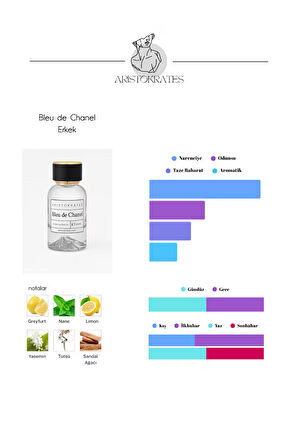 Bleu de Chanel (E116) Erkek Extrait Parfüm -  Özgünlüğün Kokusu