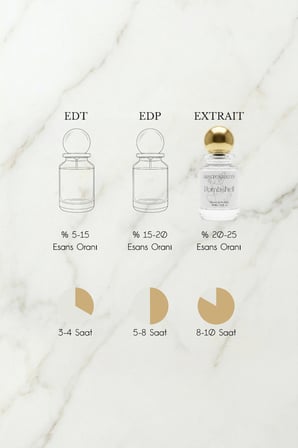Bombshell Kadın Extrait de Parfüm 50 ML |Çiçeksi, Meyveli| Orkide, Yasemin, Çilek