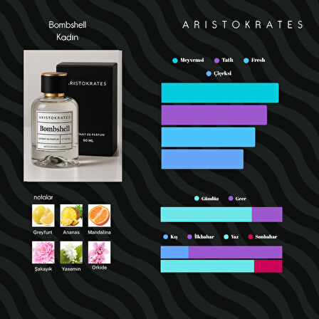 Bombshell Kadın Parfüm – Ferah ve Çiçeksi Yaz Esintisi