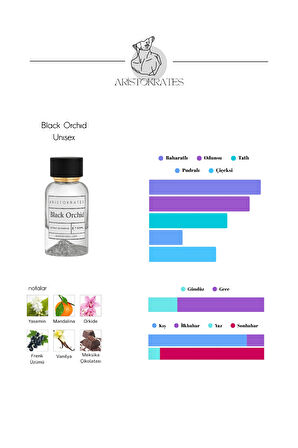 Black Orchid (U104) Unisex Parfüm - Gizemli ve Çekici Gece Kokusu