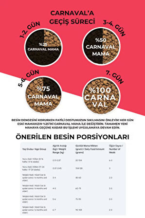 Carnaval Premium Yetişkin Kedi Maması Kuzu Etli 15+1 Kg 