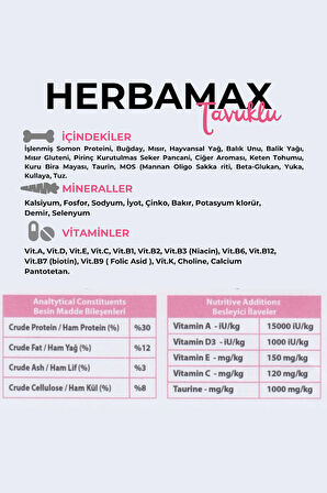 HerbaMax Kitten Tavuklu ve Pirinçli Yavru Kedi Maması 20Kg (2x10Kg)