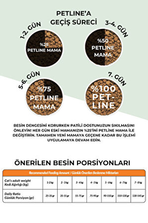 Petline Rainbow Gourmet Yetişkin Kedi Maması 24Kg (2x12Kg), Tavuklu Kuzu Etli Ciğerli,Renkli Taneli