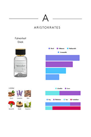 Fahrenheit (E113) Extrait Erkek Parfüm