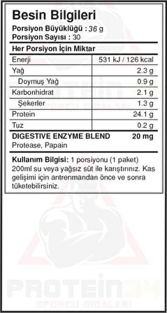 Bigjoy Sports Bigwhey Whey Protein Çikolata 1080 Gr 30 Servis