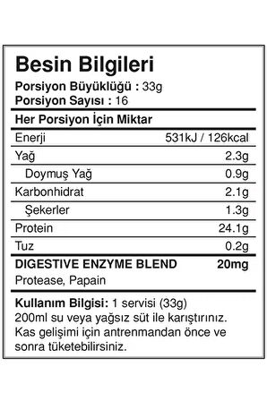 Bigjoy Sports Doypack BIGWHEY Whey Protein 528gr çiko