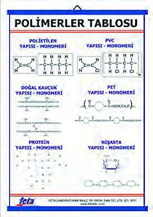 POLİMERLER LEVHASI (70X100 CM)