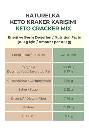 Glutensiz Keto Kraker Karışımı 250 Gr