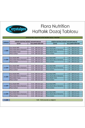 Flora Nutrition 4x125ml - High Tech Profesyonel Bitkili Akvaryum Tam Kapsayıcı Gübre Seti