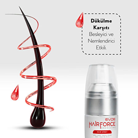 Hair Force Dökülme Karşıtı, Güçlendirici ve Canlandırıcı Saç Bakım Serumu 60ml.