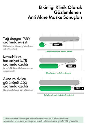 Phlab Anti Acne Daily Quick Günlük 30'lu Maske