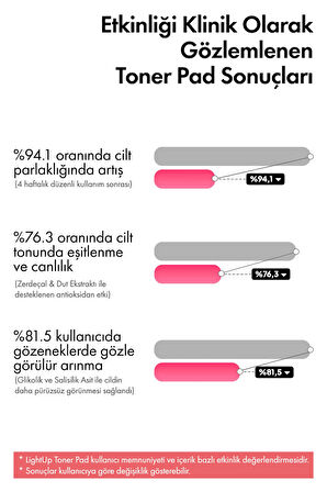 Phlab Light Up Aydınlatıcı Ve Canlandırıcı Toner Pedi