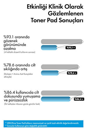Phlab Zero Pore Gözenek Sıkılaştırıcı Toner Pedi