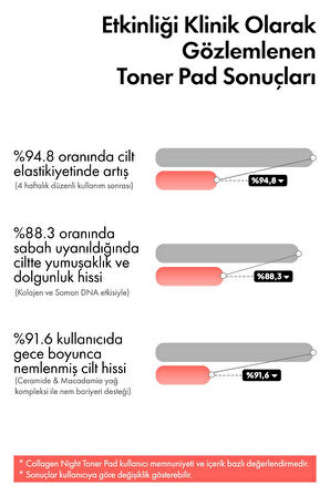 Phlab Collagen Night Somon DNA'lı Gece Bakım Toner Pedi