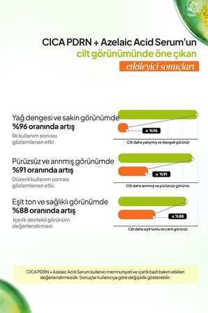 Phlab Akneye Eğilimli Ciltler için CİCA + AZELAIC ACID Çift Fazlı Dengeleyici Serum