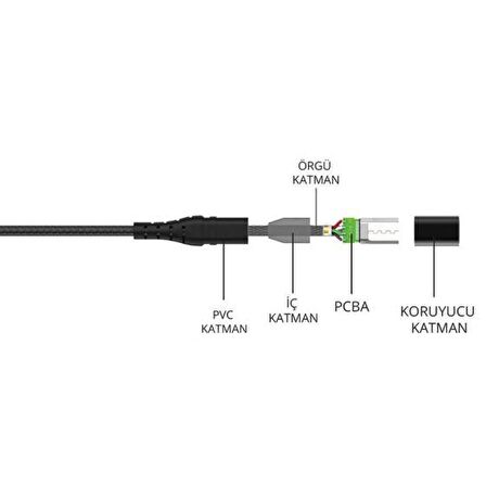 Bix Güçlendirimiş Micro USB Şarj ve Data Kablosu Siyah