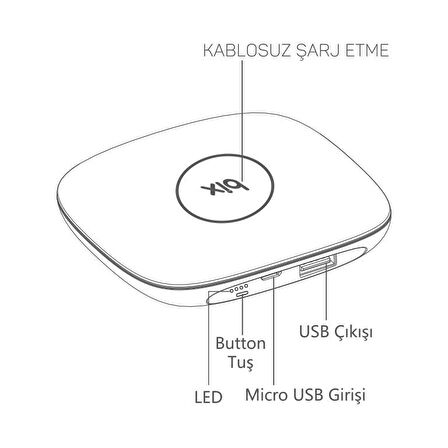 Bix Magic Plus Kablosuz Şarj Cihazı