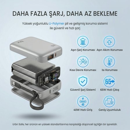 Bix PB120 20000mAh 65W Type-C PD Kompakt Tasarımlı Dijital Göstergeli Powerbank Taşınabilir Hızlı Şarj Cihazı Gümüş
