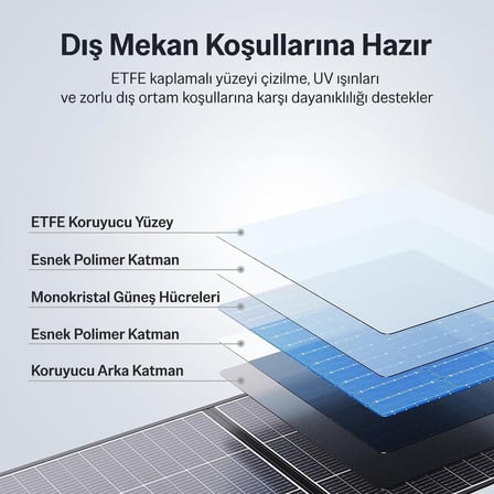 Bix 200W Katlanabilir Taşınabilir Solar Şarj Paneli USB-A Type-C DC Çıkışlı Power Station Uyumlu Outdoor Kamp Karavan Güneş Paneli Konnektör Kit Dahil