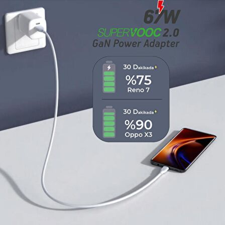 Bix Type-C 67 Watt Hızlı Şarj Aleti Beyaz
