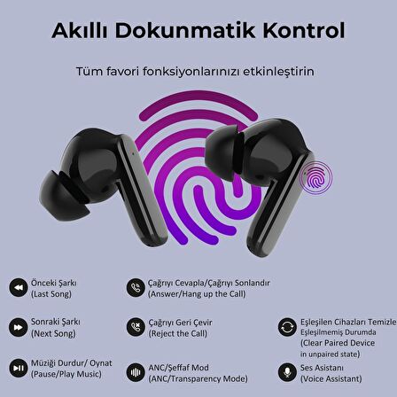 Bix Tws Earbuds Anc Çağrı ve Aktif Gürültü Önleyici Bluetooth 5.2 Ipx4 Kulak Içi Kulaklık Bxtw1