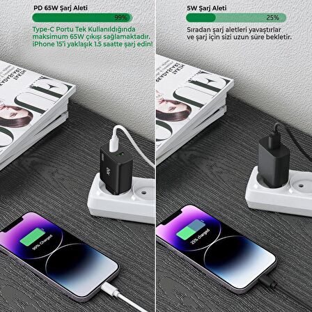 Bix BX2P65G 65W GaN USB-C + USB-A Şarj Aleti iPhone iPad PD PPS Type-C Hızlı Şarj Cihazı Siyah