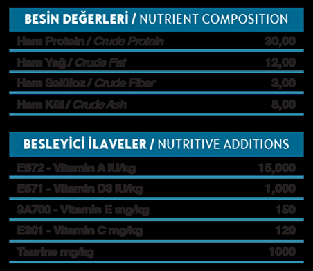 Bado Kokteyl Yetişkin Kedi Maması 1,5 Kg