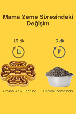 Slow Feeder | Köpekler İçin Yavaş Besleme Mama Kabı - Mavi