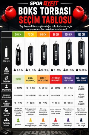 120 Cm Yırtılmaz Siyah Deluxe Boxing Boks Torbası
