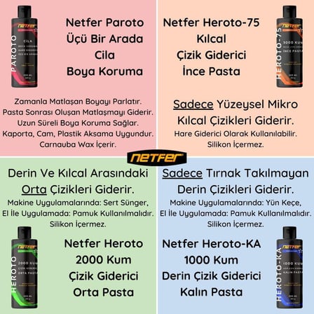 Netfer 4'lü Pasta Cila Set - 4x100 mL