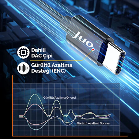Juo Type-C Mikrofonlu Kablolu Kulak İçi Kulaklık DAC Çip Destekli ENC Gürültü Engelleme
