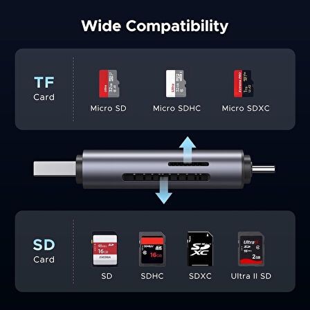 Juo USB 3.2 Type-C ve USB-A OTG SD / Micro SD Hafıza Kart Okuyucu