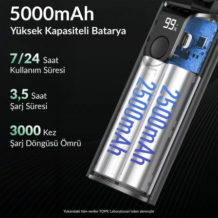 Warmco K38 Ekranlı 4 Kademeli El Vantilatörü 5000mAh Şarjlı Taşınabilir Katlanabilir Standlı Boyun Askılı Soğutucu Fan Siyah