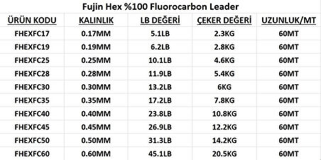Fujin Hex %100 FC Leader 60mt Shock Leader Misina 0,60 MM
