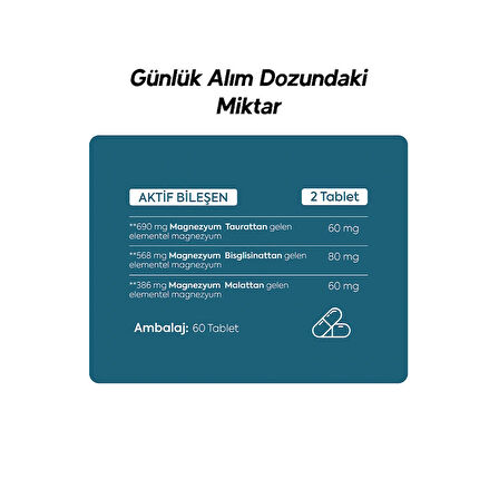 Magtrio Complex, Magnezyum İçeren Takviye Edici Gıda