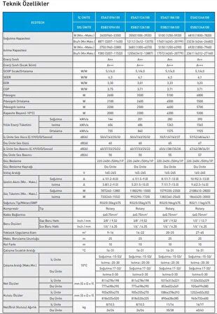 E.C.A Ecotech 11.942 Btu/h A++ Enerji Sınıfı R32 İnverter Duvar Tipi Klima