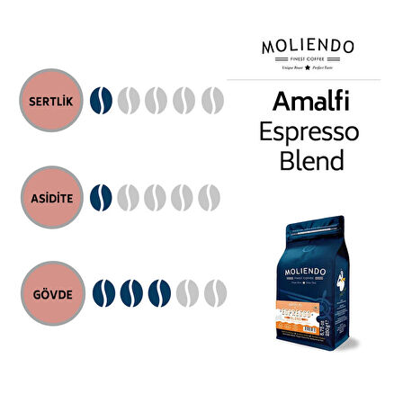 Moliendo Amalfi Espresso Blend Kahve (Espresso Öğütülmüş Kahve) 250 g