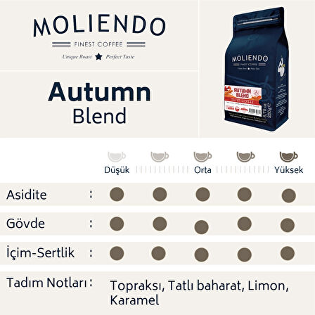 Moliendo Autumn Blend Kahve (Çekirdek Kahve) 250 g