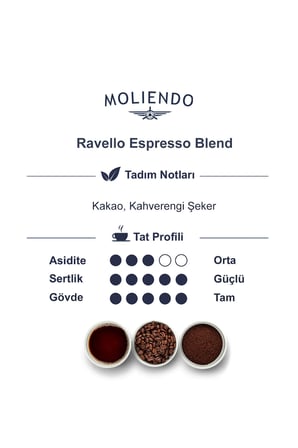 Moliendo Ravello Espresso Blend Kahve ( Çekirdek Kahve ) 1000 G.