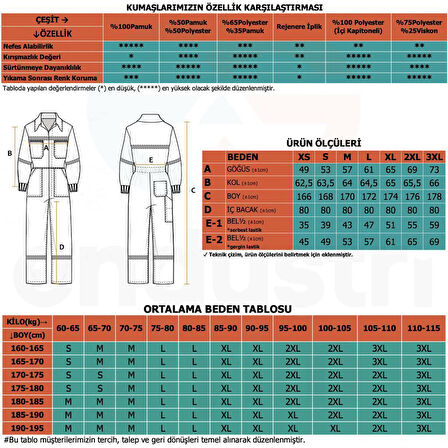 Şensel, Reflektörlü İş Tulumu, Beyaz -55E1810- İş Elbisesi