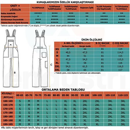 Şensel, Reflektörlü Kışlık Kot Bahçıvan Tulum, Lacivert-8E2445-