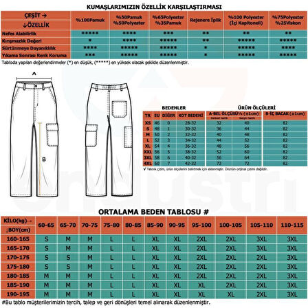 Şensel, Reflektörlü Yazlık Kot İş Pantolonu, Lacivert, -82E645-