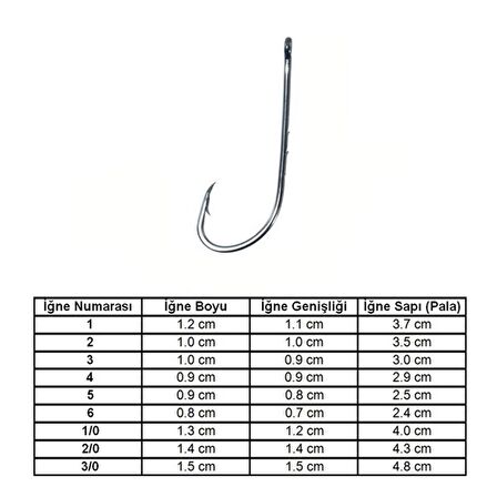 Marlin 92647 BN No: 2 İğne (100'lü)