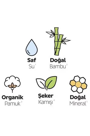 Sleepy Bio Natural Premium Plus Hijyenik Ped Mega Paket Normal 46x2 (92 Adet) + Cüzdan Hediyeli
