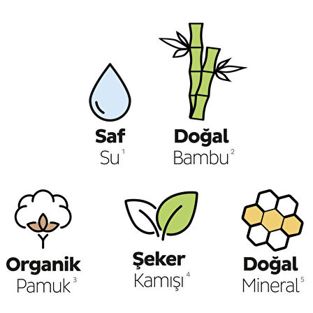 Sleepy Bio Natural Premium Plus Hijyenik Ped Mega Paket Gece Extra 26x3 (78 Adet) 