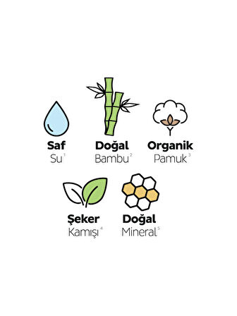 Sleepy Ecologic Premium Plus Hijyenik Ped Uzun 36 Adet