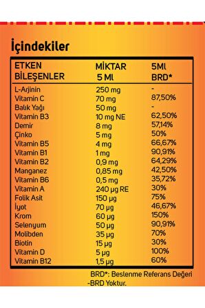 Vitanet Kids Balık Yağı Multivitamin Şurup 100 ml